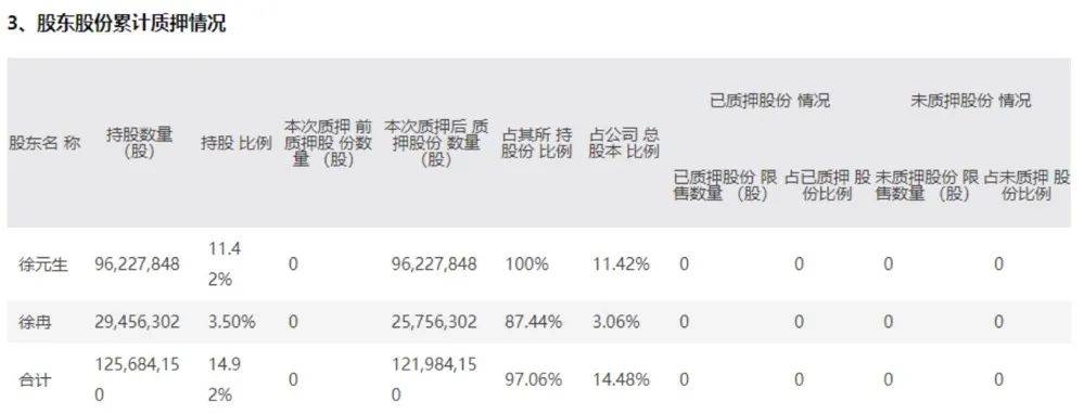洪田股份遭立案调查，受损股民迎来索赔良机！