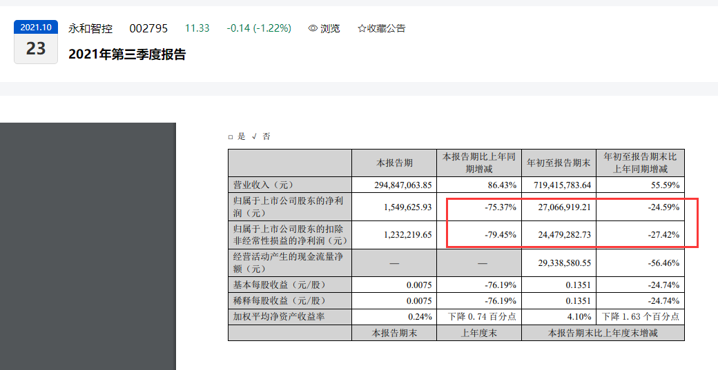 嘉曼服饰一季度利润下滑警钟：归母净利润降16.1%，仅余4460万元