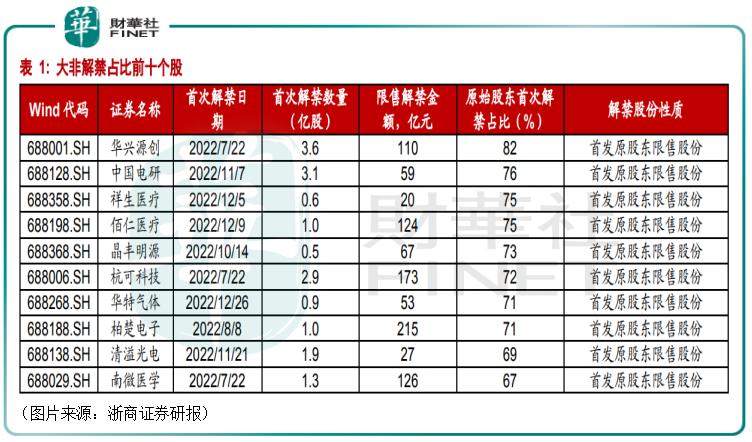 祥生医疗股东计划减持，股份变动不超1.72%引关注