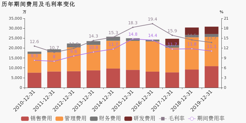 大西洋一季度：营收微降6.3%，归母净利润却大涨36.4%！